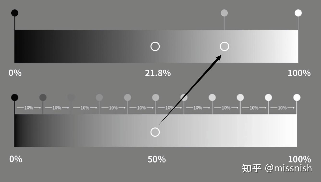 【TA的自我修养 | 图形篇03】色彩空间与gamma校正 - 知乎