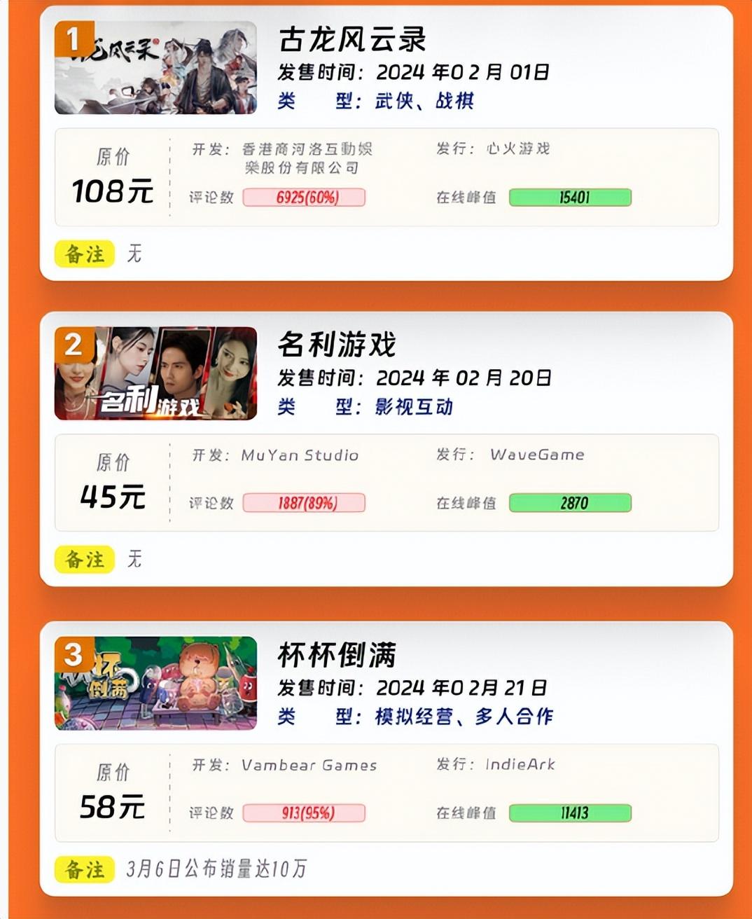 奶茶店老板从零开始学代码做游戏两周狂卖10万份