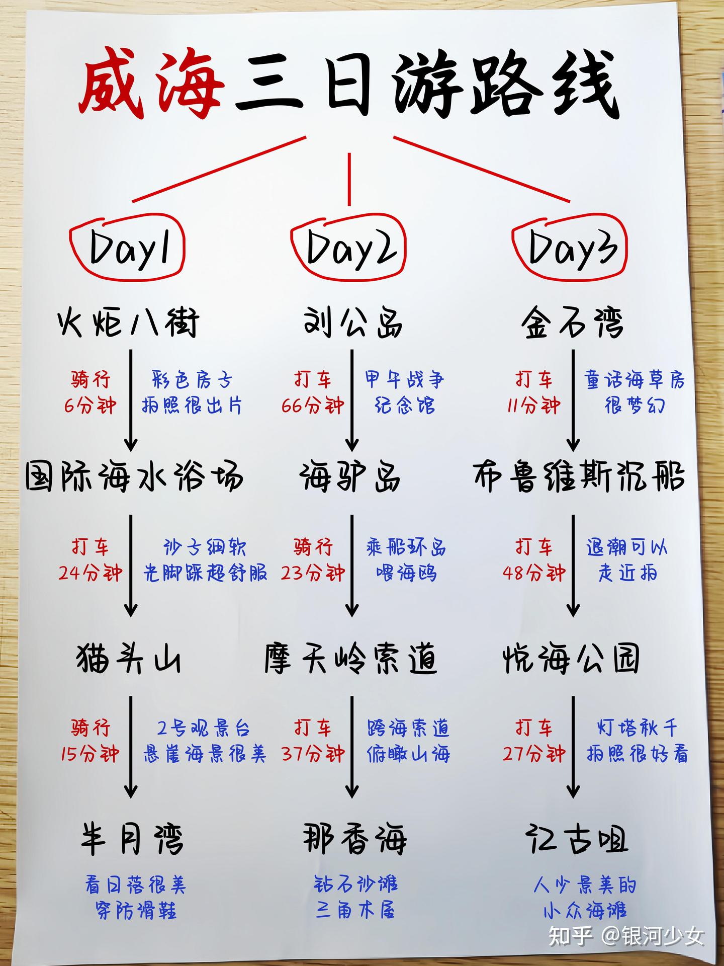 威海旅游攻略|3天2晚不绕路路线(纯手写) - 知乎