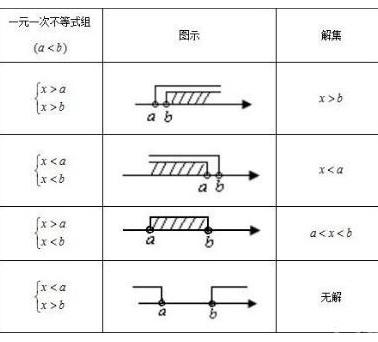 3 4 一元一次不等式 知乎