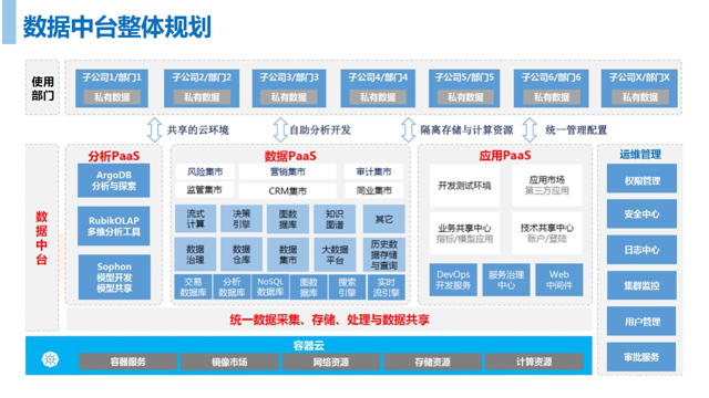 深入解析「数据中台」:概念、价值、必备能力、建设方法规划、应用实践以及优质模板(附9张实战架构图) - 知乎