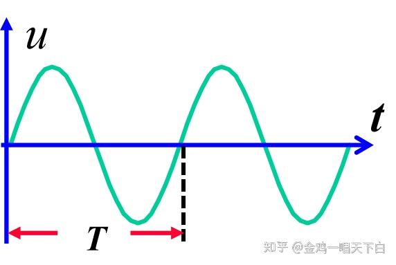 中性面与交流电交流负载与功率