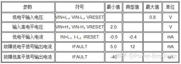 浅谈hcpl316j的应用设计