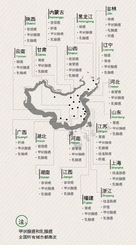 癌症也是地域黑