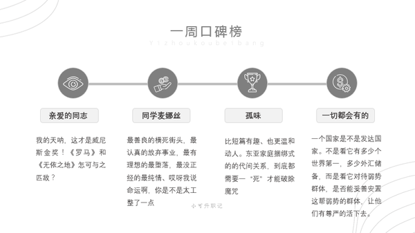 ppt字体统一修改设置