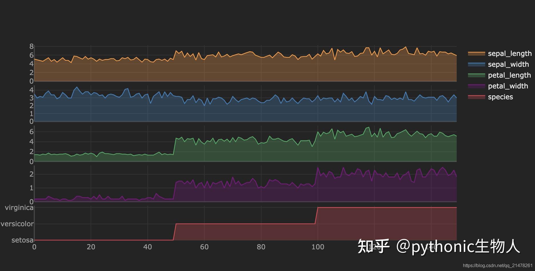 python可视化54cufflinks之于plotly犹如seaborn之于matplotlib 知乎