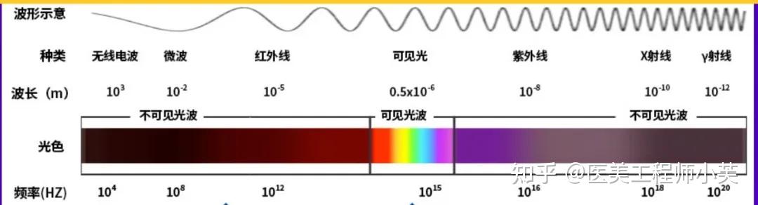 科普·较真派 | 激光关键名词解释1：波长 (Wavelength) - 知乎