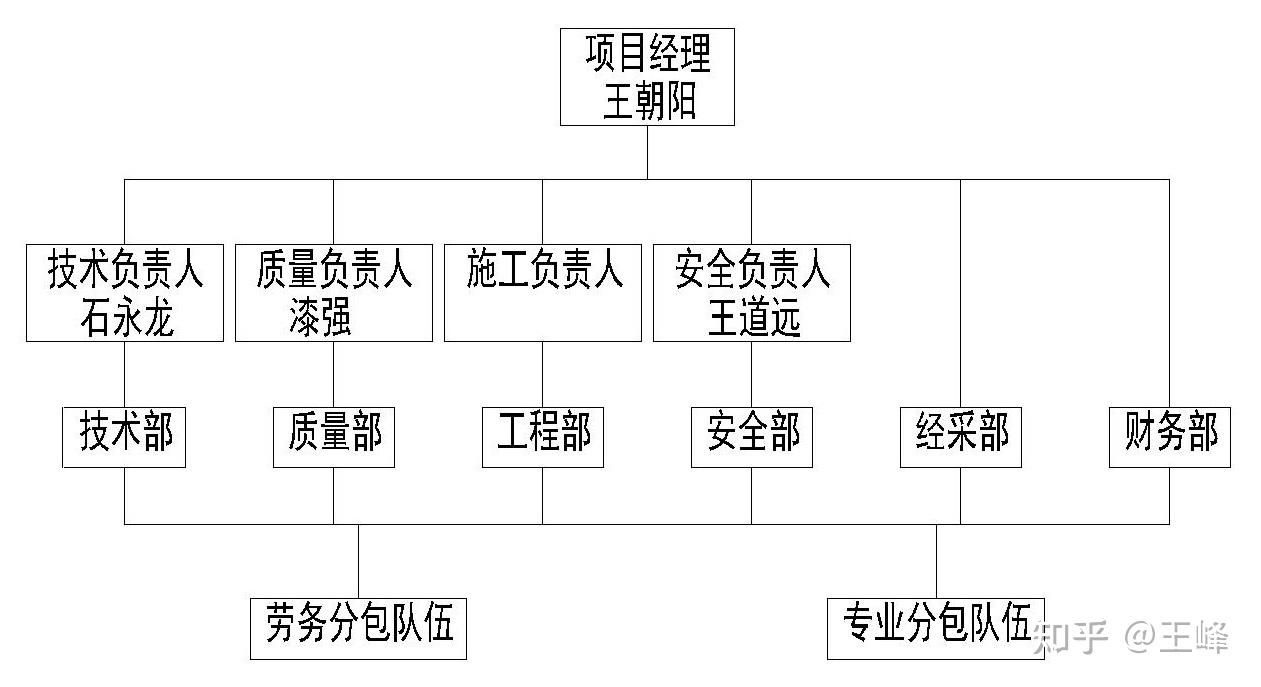 卸料平台专项施工方案 - 知乎