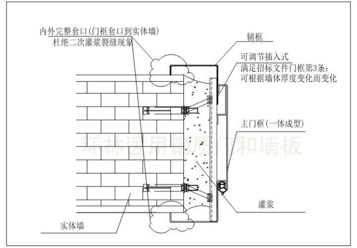 全网最详细讲解病房钢质门(医用钢制门)[一看就懂] - 知乎
