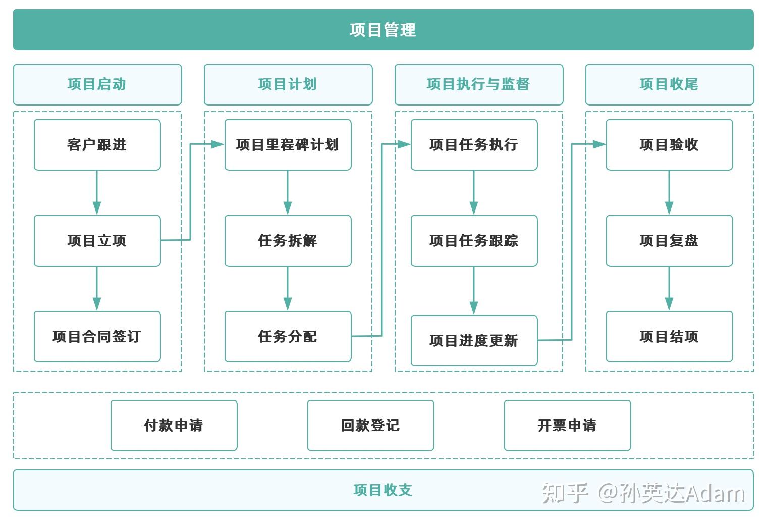 一,什么是项目管理系统?