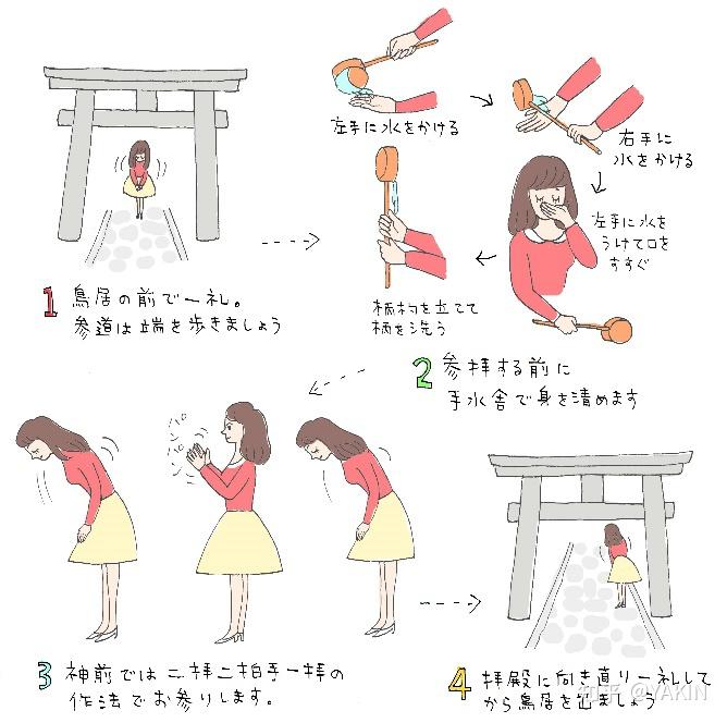 日本的新年风俗介绍：初诣 - 知乎