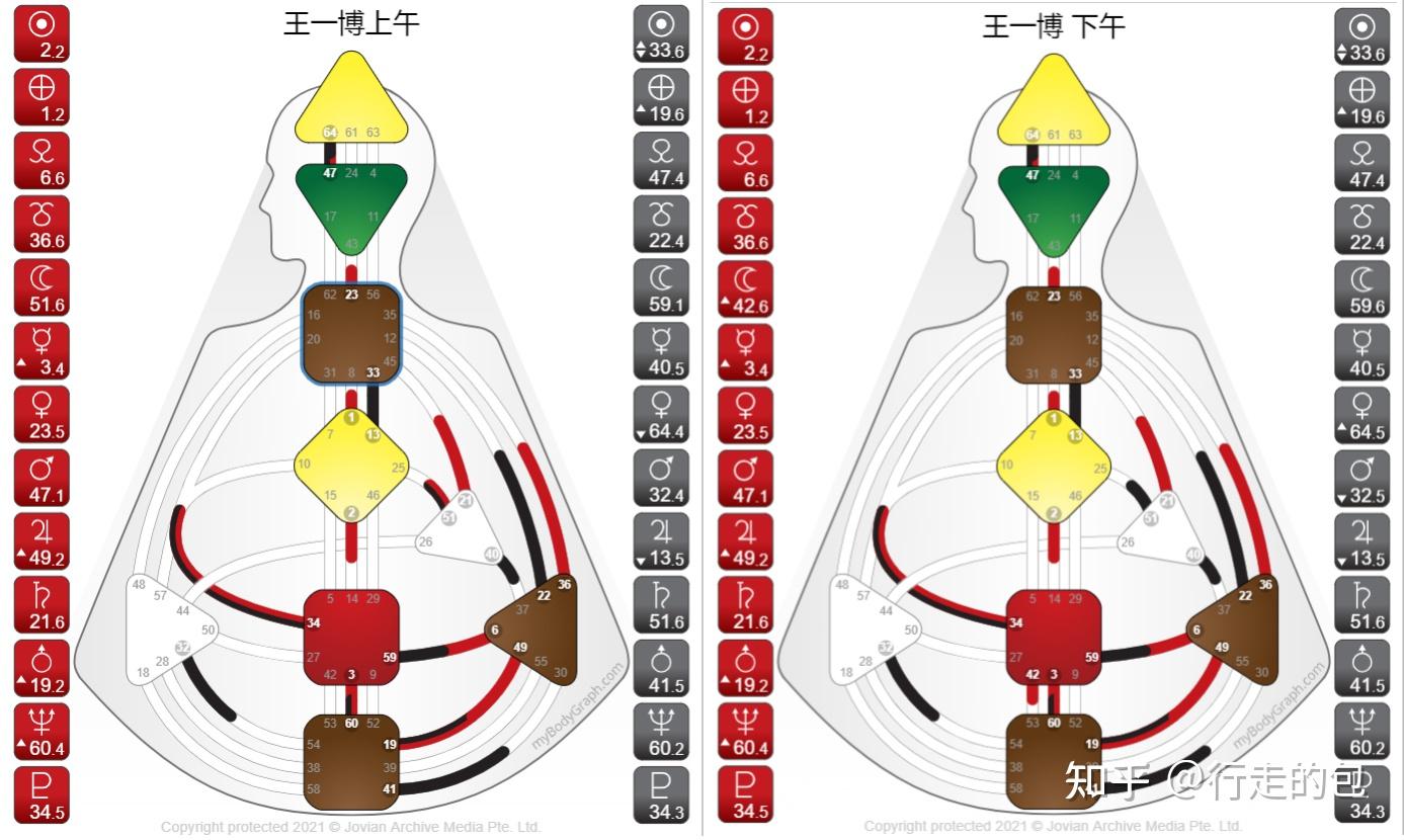 王一博人类图深度解析331921左角度交叉之精致
