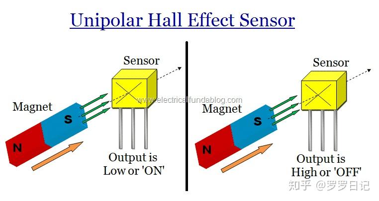 霍爾傳感器的原理是什麼?有哪些應用?有什麼優缺點? - 知乎
