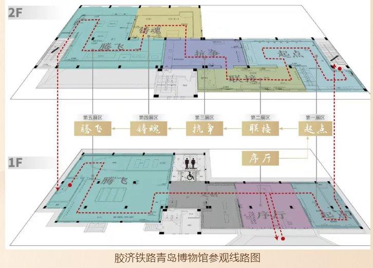 胶济铁路青岛博物馆展厅介绍