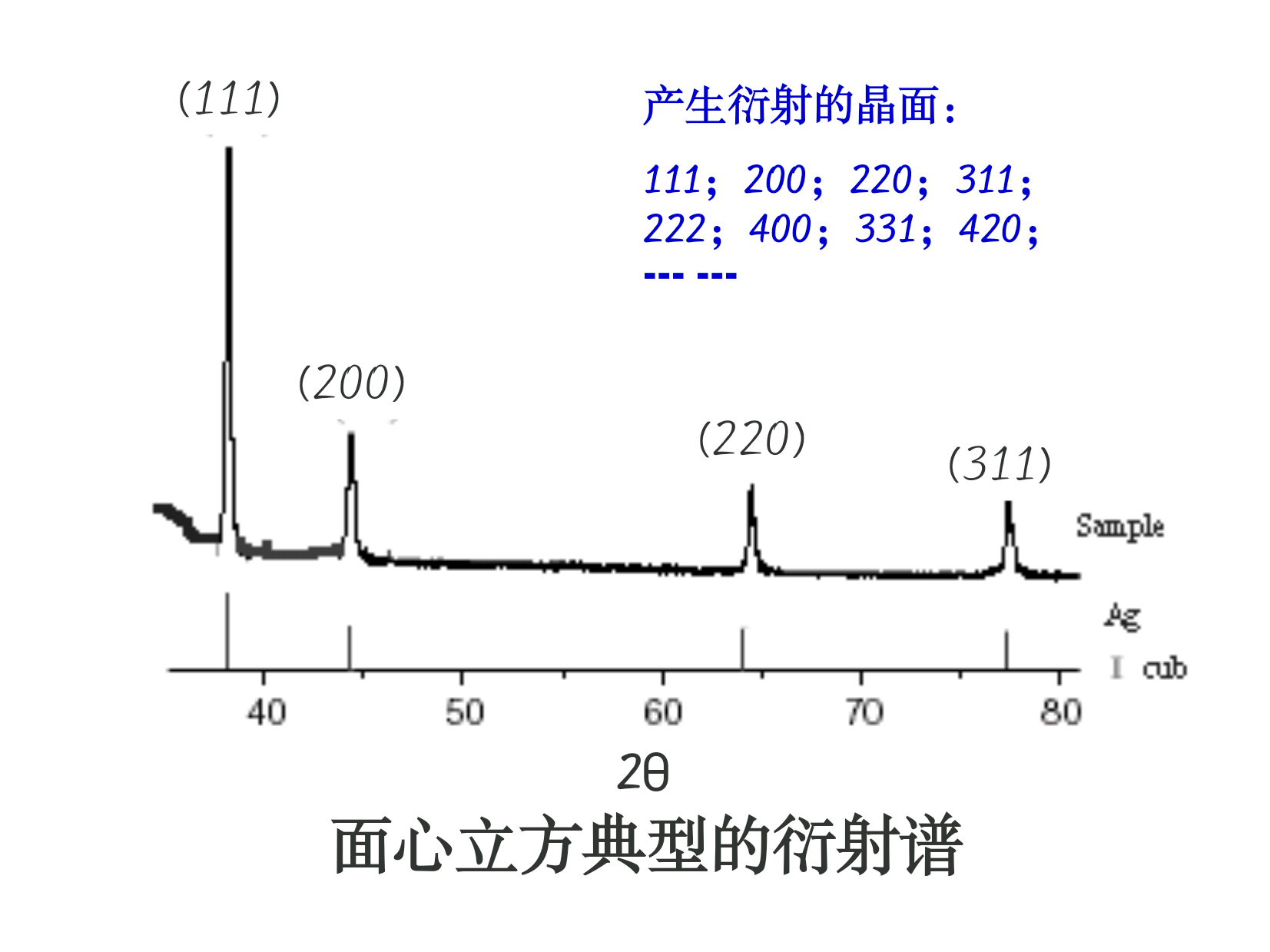 晶体衍射例题 - 知乎