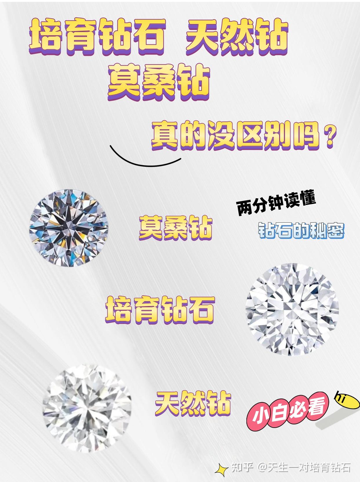 培育钻石和天然钻石怎么区别百度百科图片(培育钻石和天然钻石怎么区别 ·参考天然钻石协会) 第2张