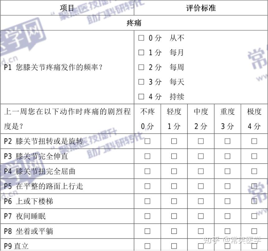 2024骨科常用的膝关节评分量表分享，附操作步骤与评定标准 - 知乎