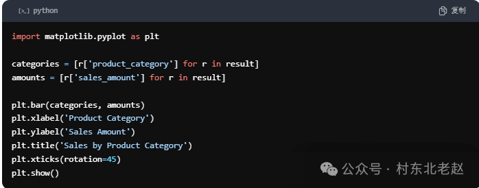 Python Cubes 库，开启数据处理超能力 - 知乎