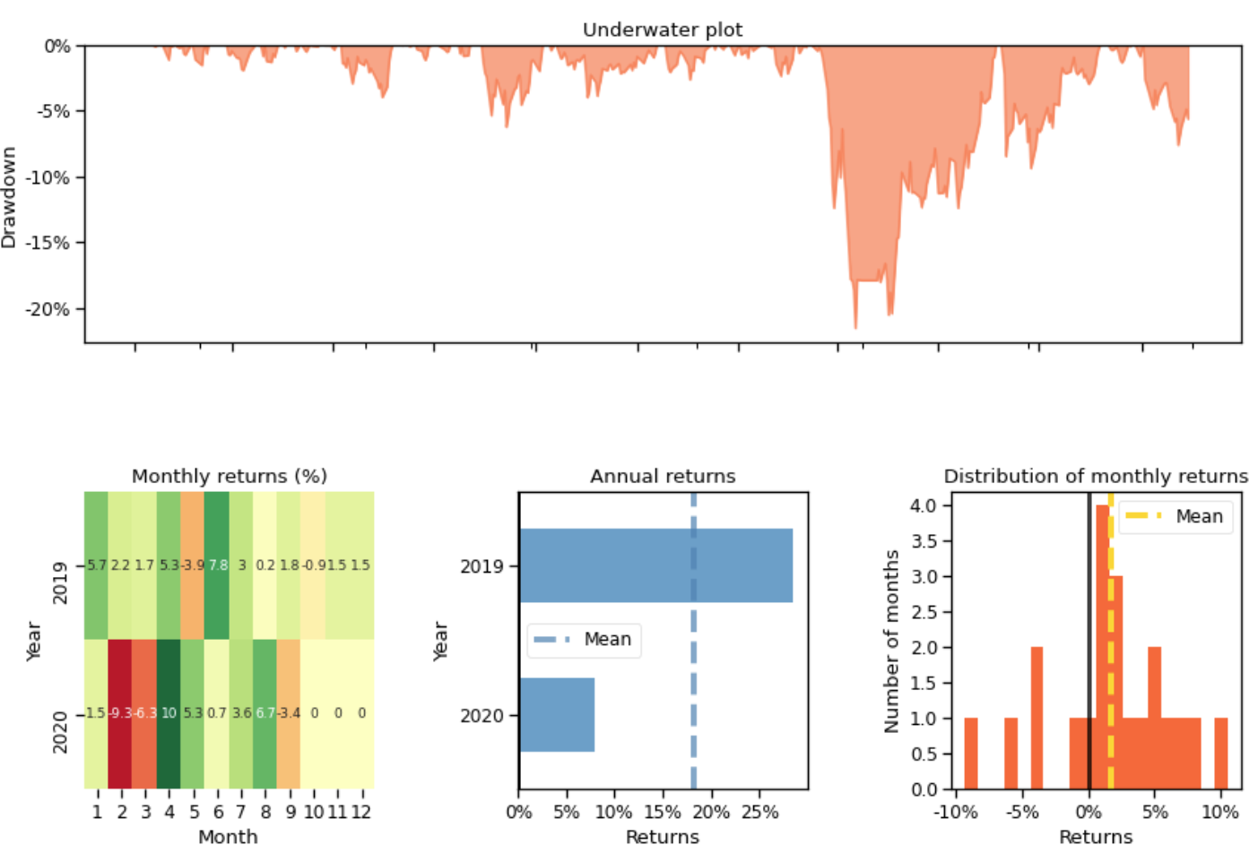 Finrl crypto (93) foto