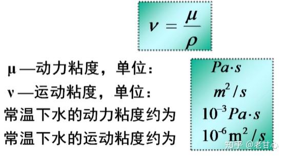 第一章 流体的物性 知乎 
