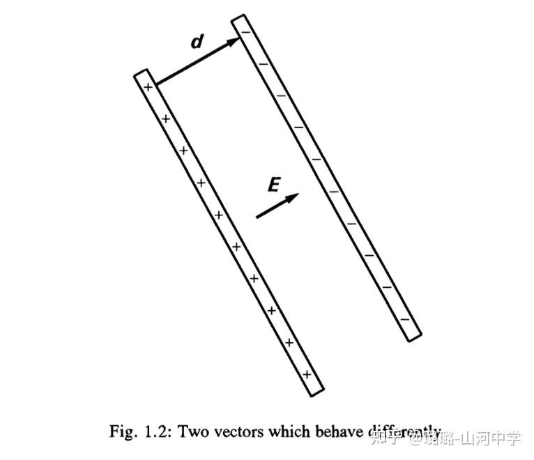 《几何矢量》1.3-1.4——传统矢量arrow的局限 - 知乎