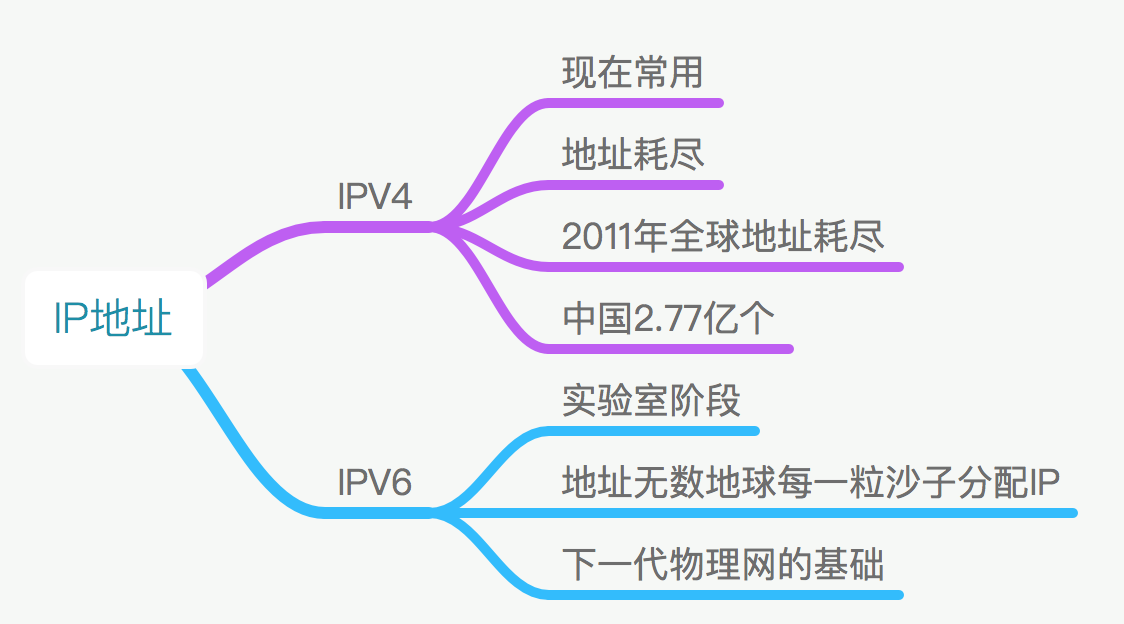 【科普】IP地址详解-你,是谁?-超有趣网络 - 知乎