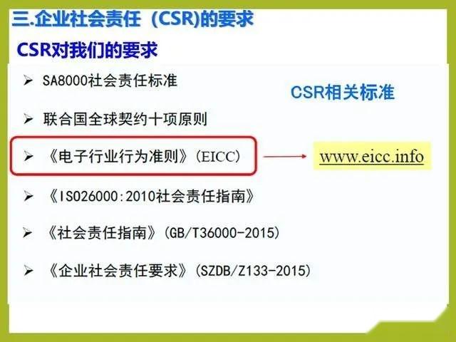 一份简洁明了的社会责任CSR体系培训PPT课件 - 知乎