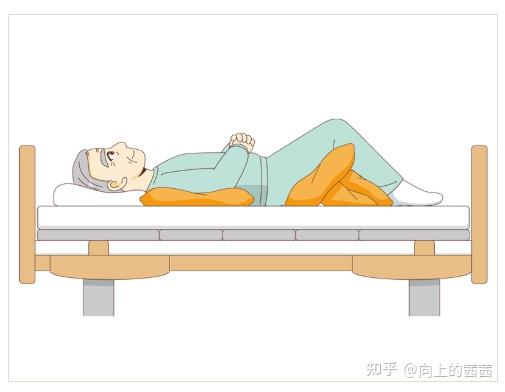 【体位转换】仰卧位・侧卧位卧床护理基础详解 - 知乎