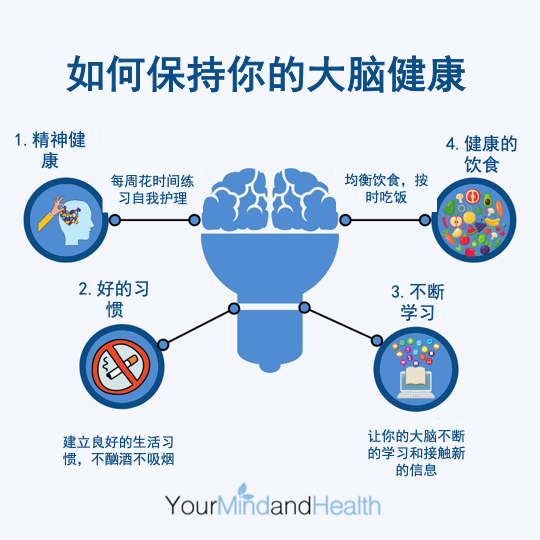 大班健康保护大脑图片图片