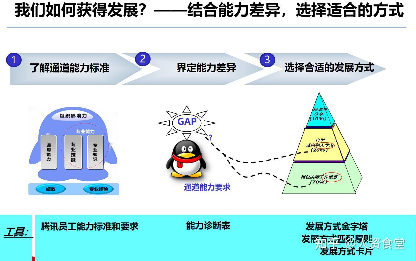 华为职业发展通道图片