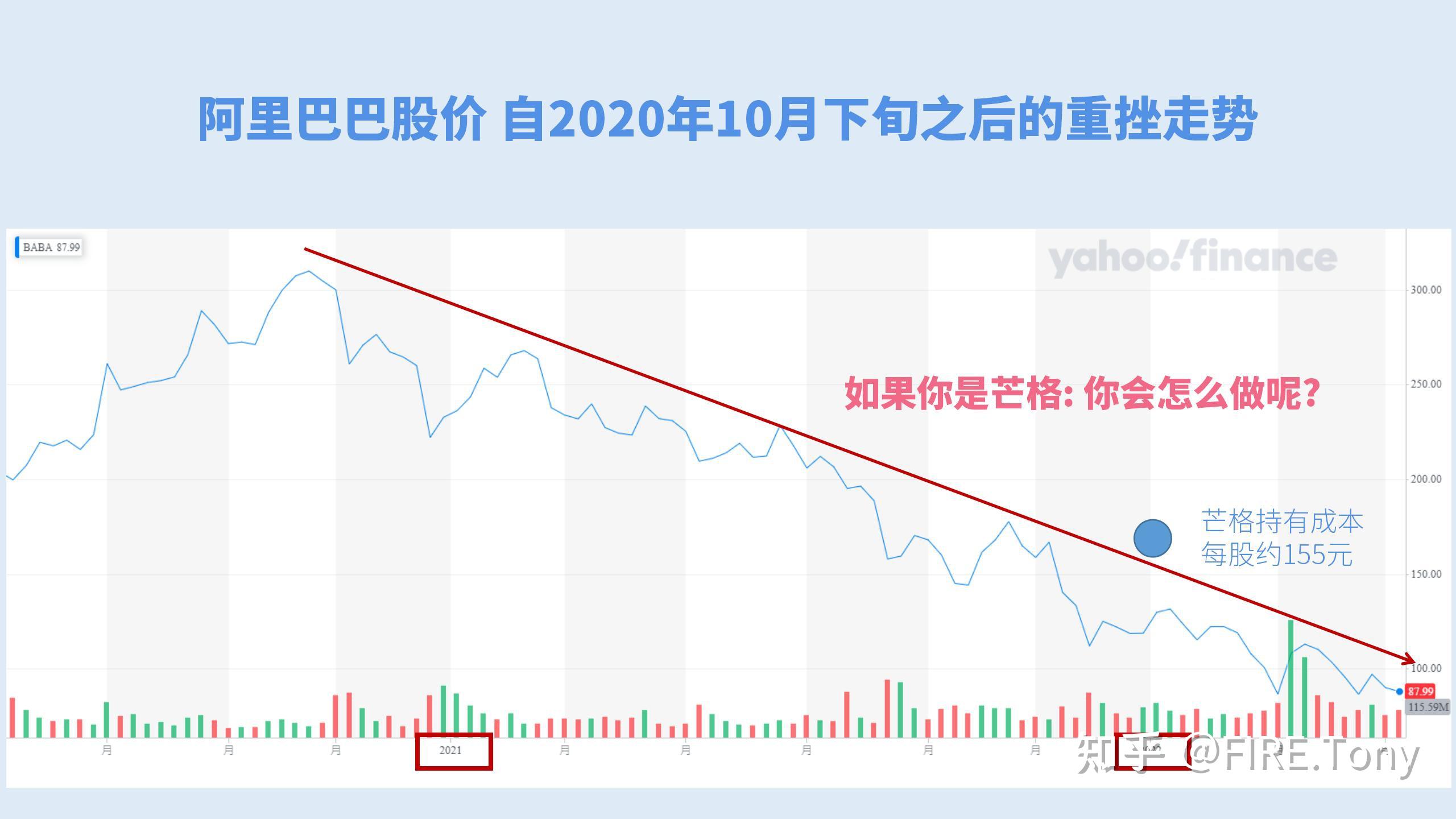 从芒格对半减持阿里巴巴谈起