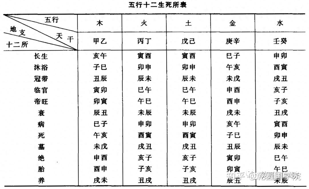 关于天干地支的意象和推演- 知乎