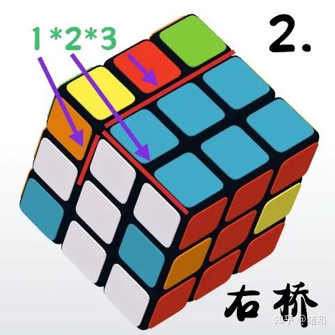 三阶魔方桥式解法双桥做不快,我想放弃了,怎么办?