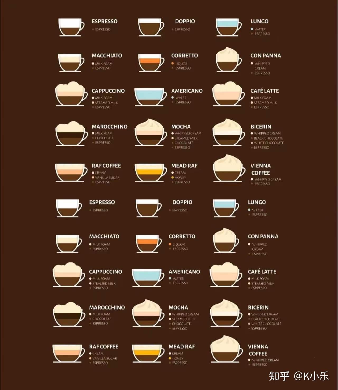 咖啡小知识科普意式咖啡家谱