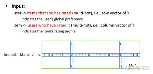 3分钟带你了解Deep Matrix Factorization Models - 知乎