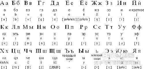 俄语字母表发音图片