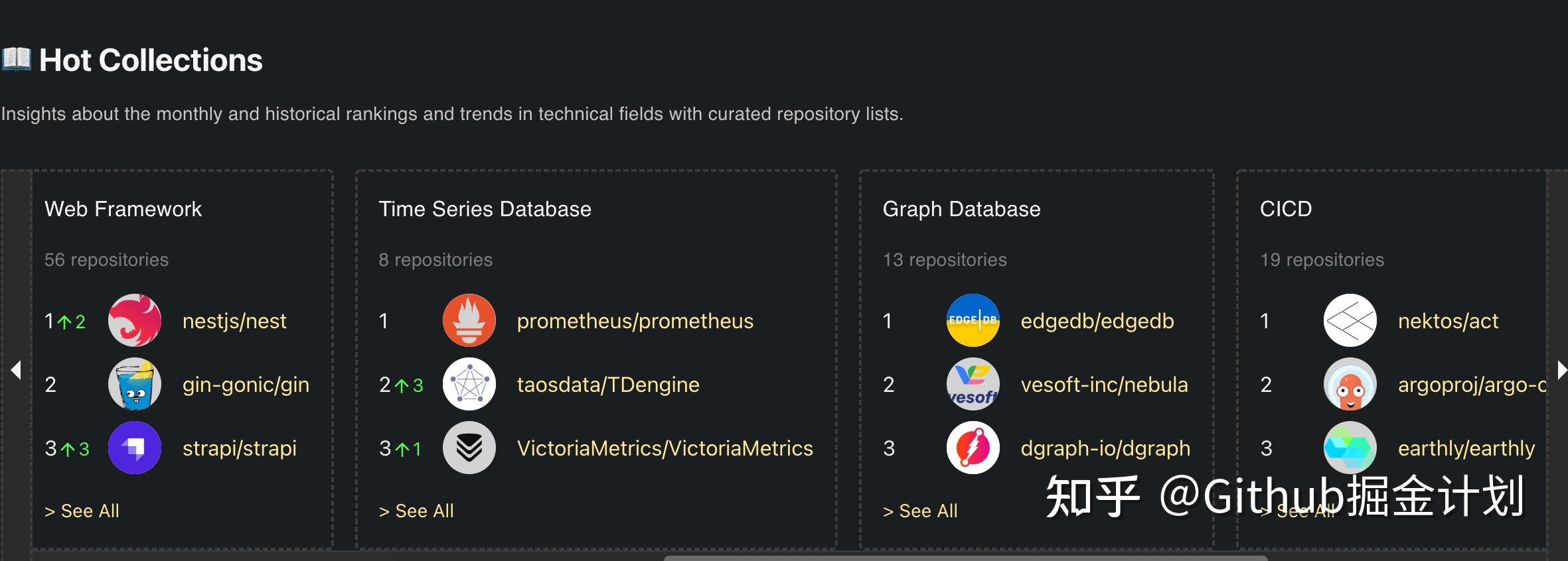 Github 官宣：弃用 GitHub Trending 功能！替代品功能更强大 - 知乎