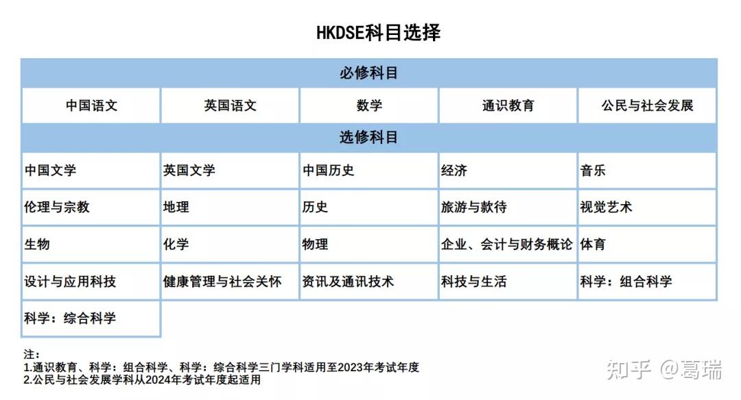 明年恐成高考最難年家長糾結到底是轉dse還是港澳臺聯考