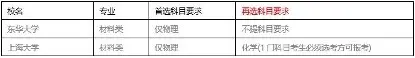 表 3-4 &nbsp;东华大学和上海大学的选考科目要求