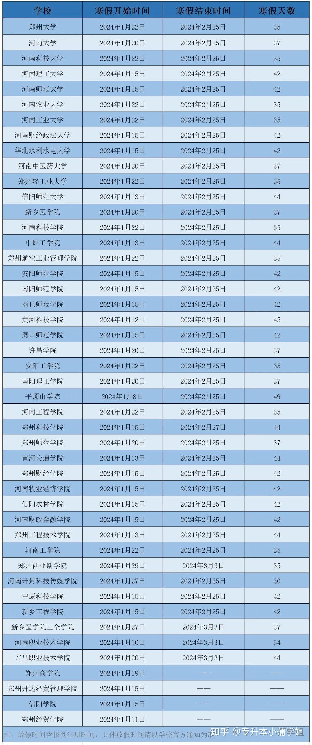 寒假放假大学时间安排_大学寒假放假时间_寒假放假大学时间2024年