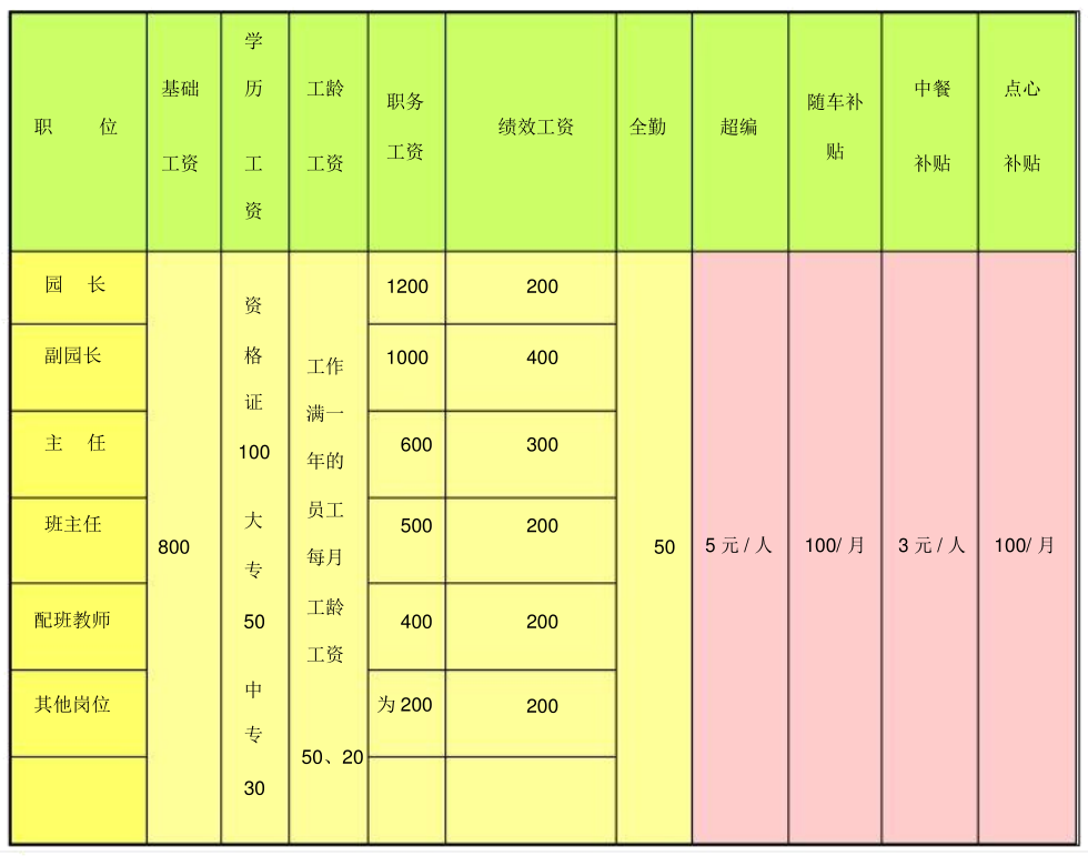 從幼兒園工資補貼結構,看保育員工資水準! - 知乎