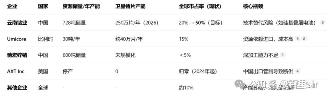 小金属之三-云南锗业 - 知乎