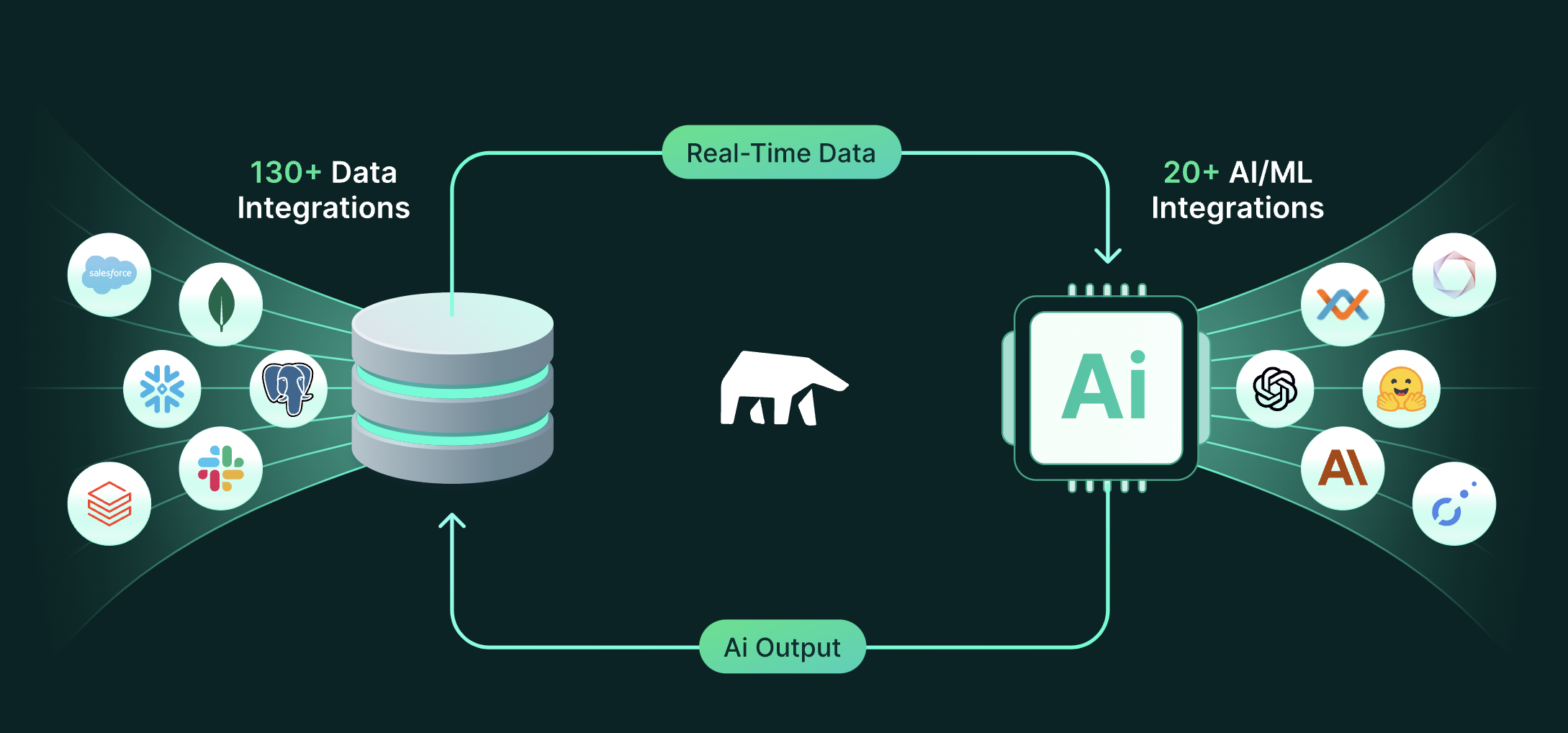 当 AI 遇到流计算:如何在 RisingWave 的数据上训练 AI 模型 - 知乎