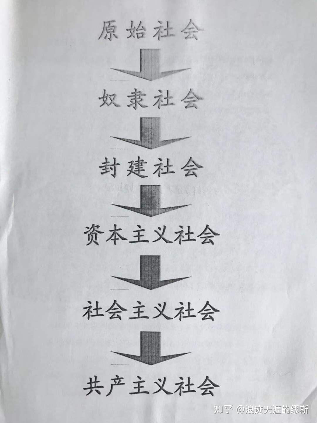 我的一点小发现——人类社会演进形态的两时期,三阶段,七形态划分法