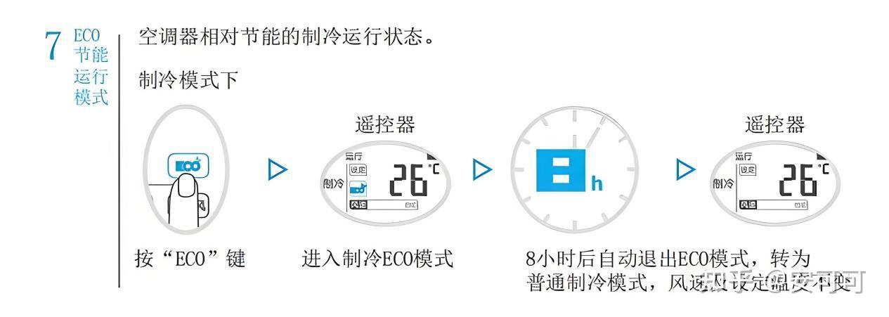【华凌空调新品抢先看】买空调想省钱又想要“面子”?华凌神机空调 x AI科技,满足你的既要又要