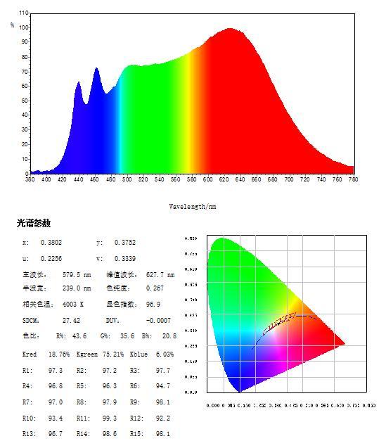 什么是光谱图,如何检测光源的光谱呢 - 知乎