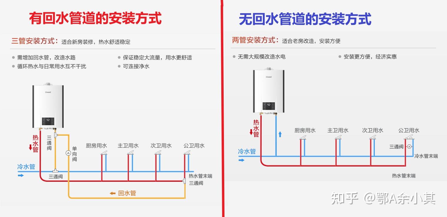 林内热水器放水图解图片