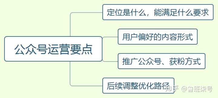 如何有效利用公众号粉丝增长提升品牌影响力？
