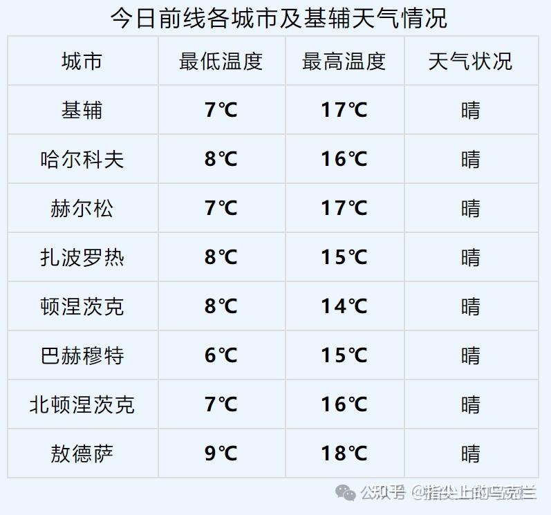 克拉斯诺达尔温度图片