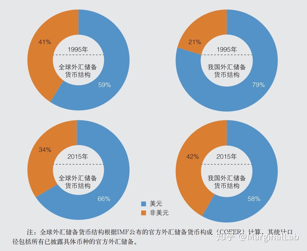 2015 年外汇收支形势变化，银行违规问